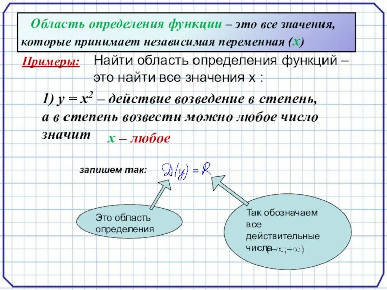 Область определения функции – это все значения, которые принимает независимая