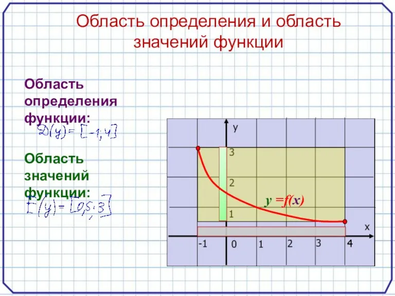 4 y =f(x) Область определения функции: Область значений функции: Область определения и область значений функции