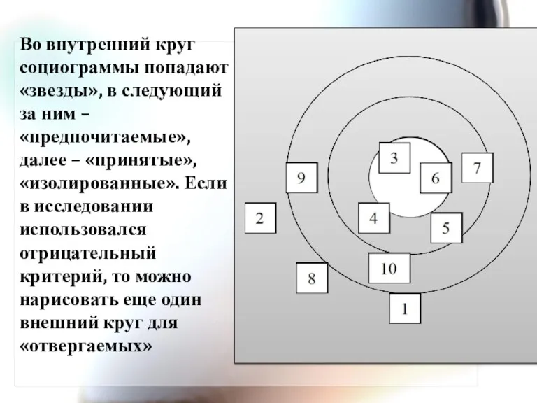 Во внутренний круг социограммы попадают «звезды», в следующий за ним