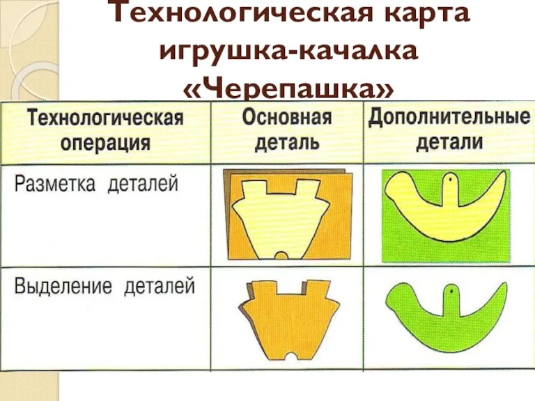 Технологическая карта игрушка-качалка «Черепашка»