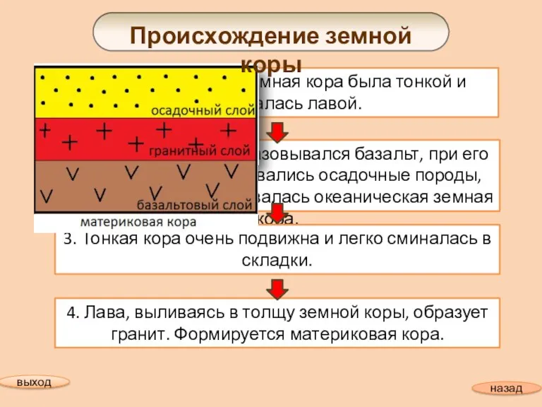 выход Происхождение земной коры назад