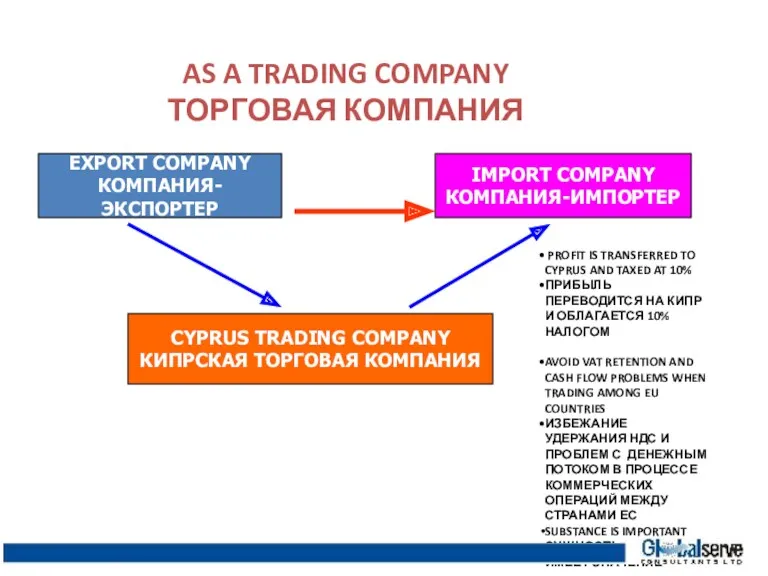 AS A TRADING COMPANY ТОРГОВАЯ КОМПАНИЯ EXPORT COMPANY КОМПАНИЯ-ЭКСПОРТЕР CYPRUS