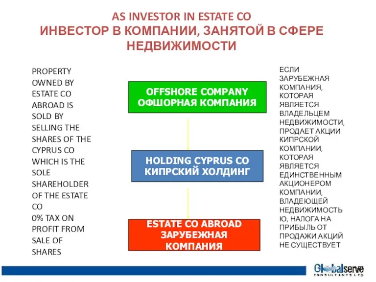 AS INVESTOR IN ESTATE CO ИНВЕСТОР В КОМПАНИИ, ЗАНЯТОЙ В