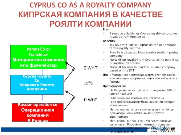 CYPRUS CO AS A ROYALTY COMPANY КИПРСКАЯ КОМПАНИЯ В КАЧЕСТВЕ