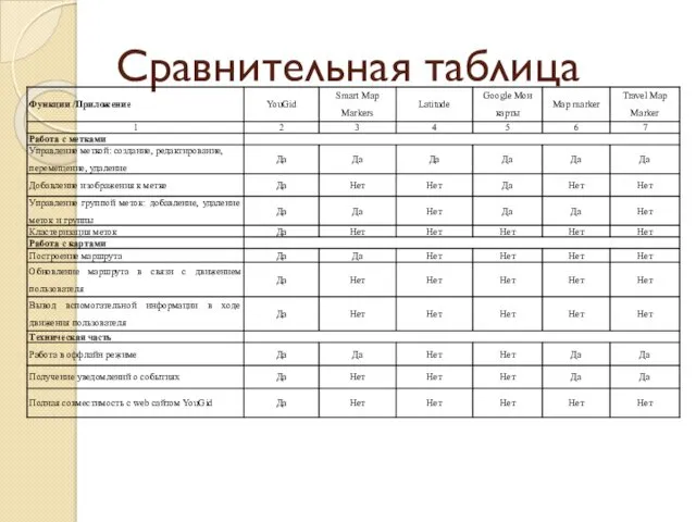 Сравнительная таблица