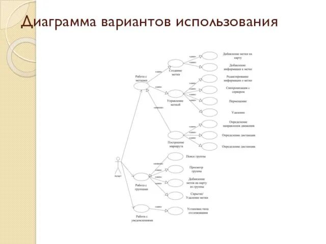 Диаграмма вариантов использования