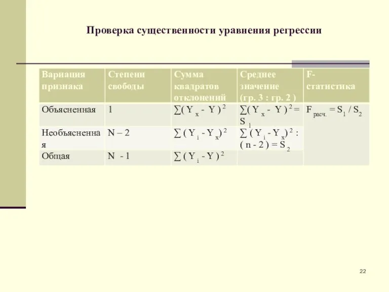 Проверка существенности уравнения регрессии