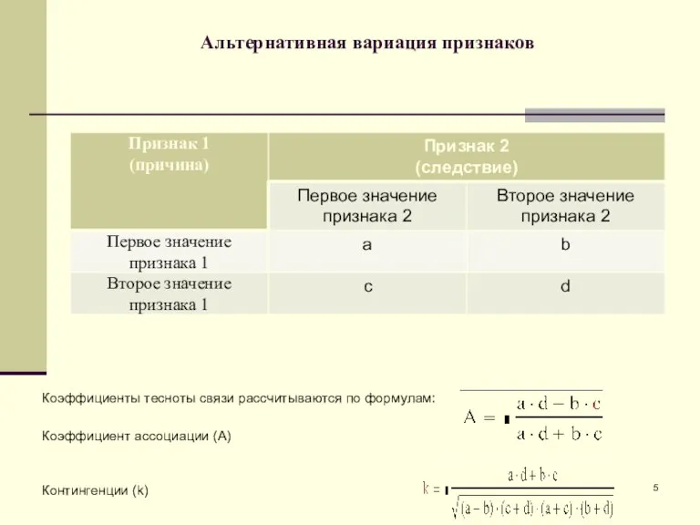 Альтернативная вариация признаков Коэффициенты тесноты связи рассчитываются по формулам: Коэффициент ассоциации (А) Контингенции (k)