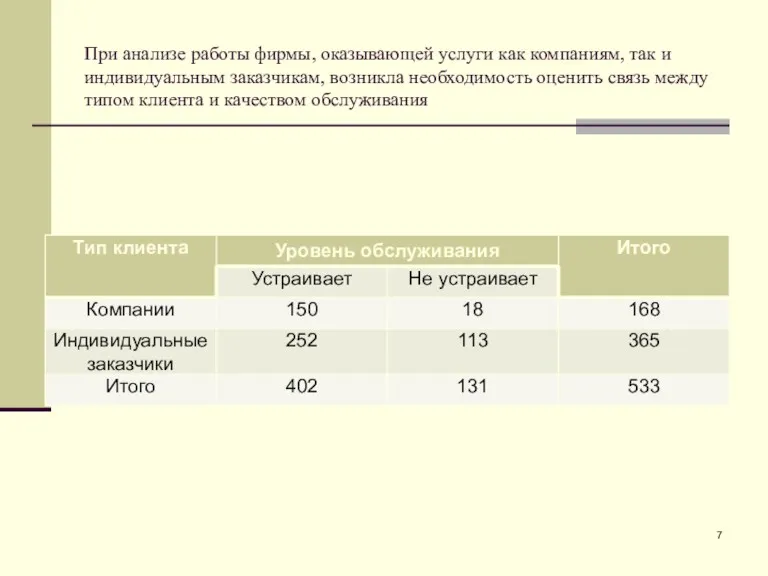 При анализе работы фирмы, оказывающей услуги как компаниям, так и