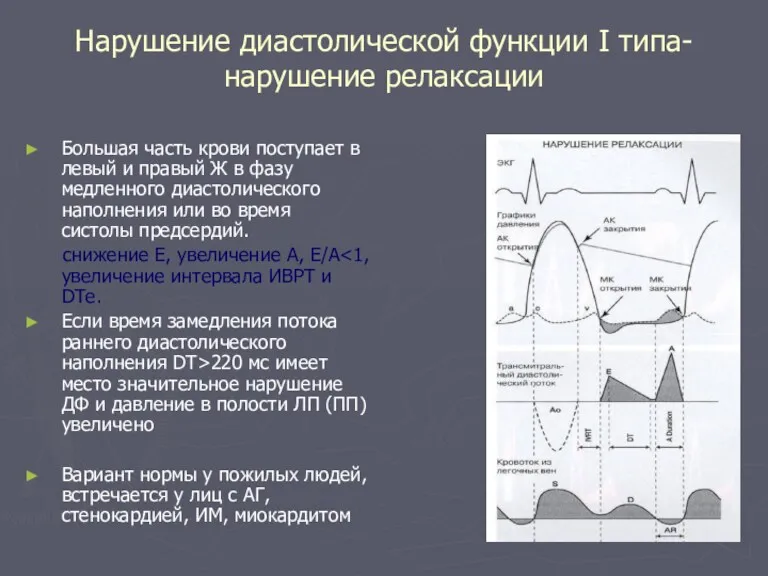 Нарушение диастолической функции I типа- нарушение релаксации Большая часть крови