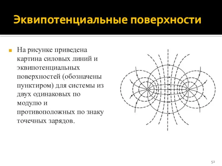 Эквипотенциальные поверхности На рисунке приведена картина силовых линий и эквипотенциальных