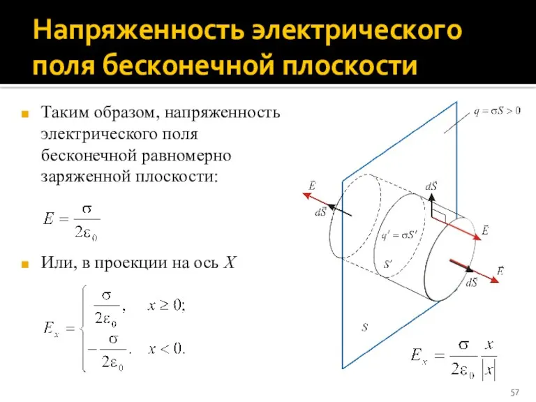 Напряженность электрического поля бесконечной плоскости Таким образом, напряженность электрического поля