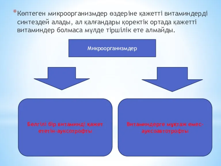 Көптеген микроорганизмдер өздеріне қажетті витаминдерді синтездей алады, ал қалғандары қоректік