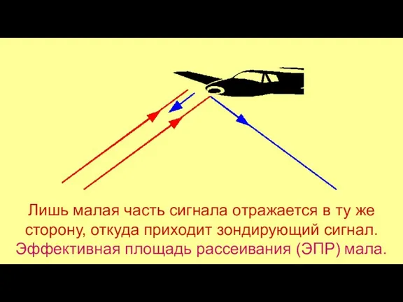 Лишь малая часть сигнала отражается в ту же сторону, откуда