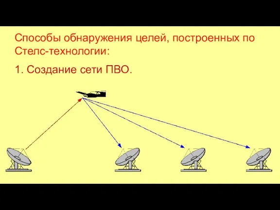 Способы обнаружения целей, построенных по Стелс-технологии: 1. Создание сети ПВО.