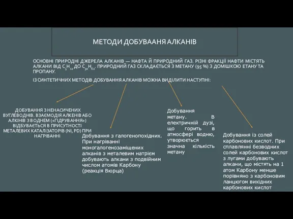 ОСНОВНІ ПРИРОДНІ ДЖЕРЕЛА АЛКАНІВ — НАФТА Й ПРИРОДНИЙ ГАЗ. РІЗНІ