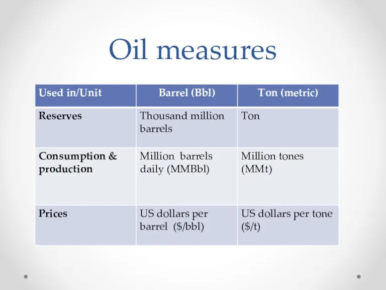 Oil measures