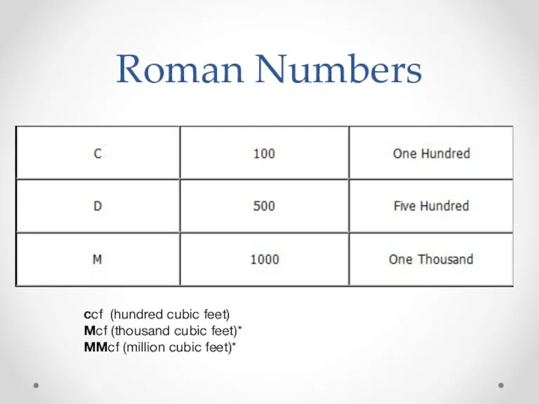 Roman Numbers ccf (hundred cubic feet) Mcf (thousand cubic feet)* MMcf (million cubic feet)*