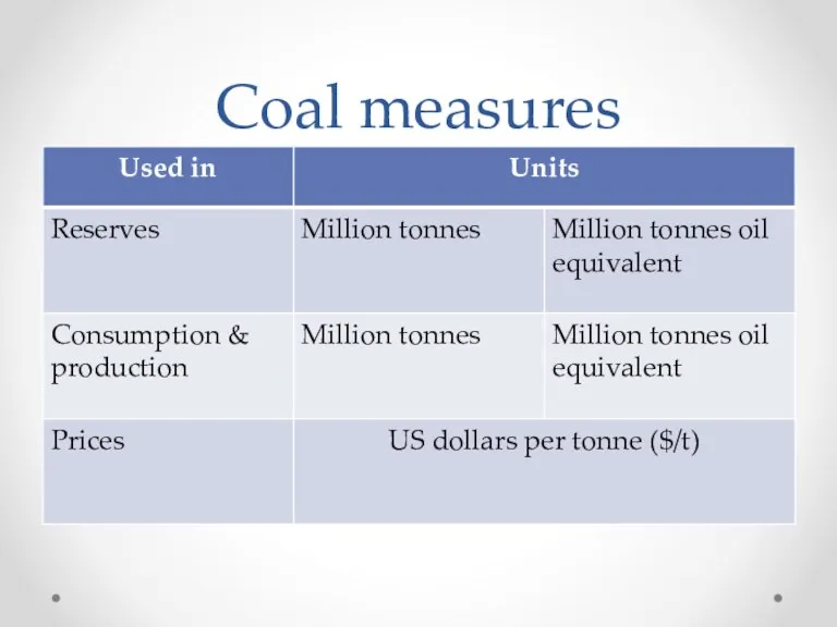 Coal measures