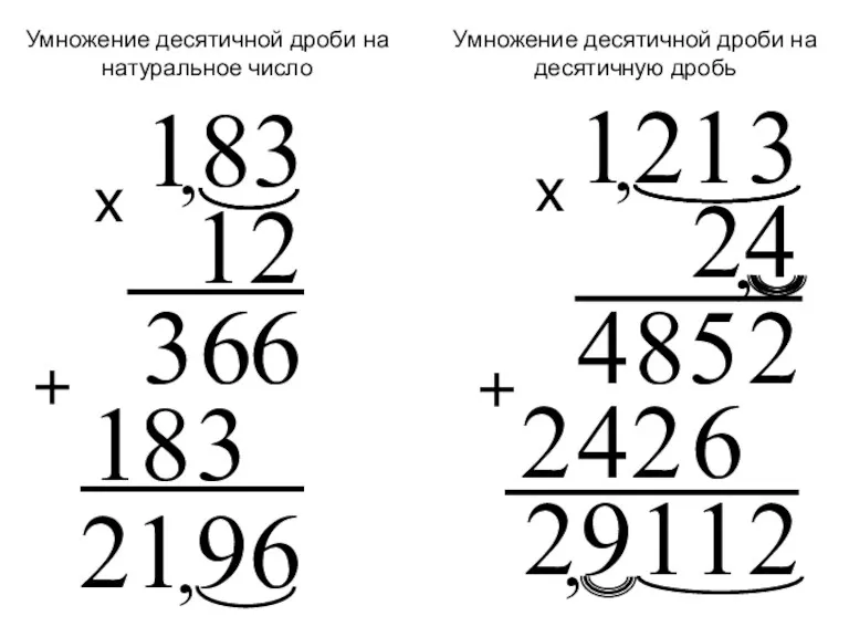 Умножение десятичной дроби на натуральное число Умножение десятичной дроби на