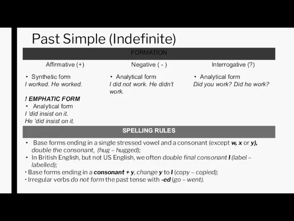 Past Simple (Indefinite)