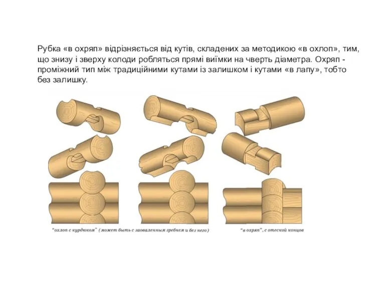 Рубка «в охряп» відрізняється від кутів, складених за методикою «в