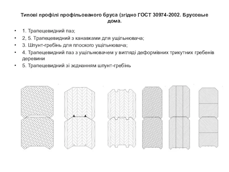 Типові профілі профільованого бруса (згідно ГОСТ 30974-2002. Брусовые дома. 1.