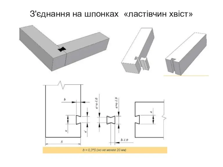 З'єднання на шпонках «ластівчин хвіст»