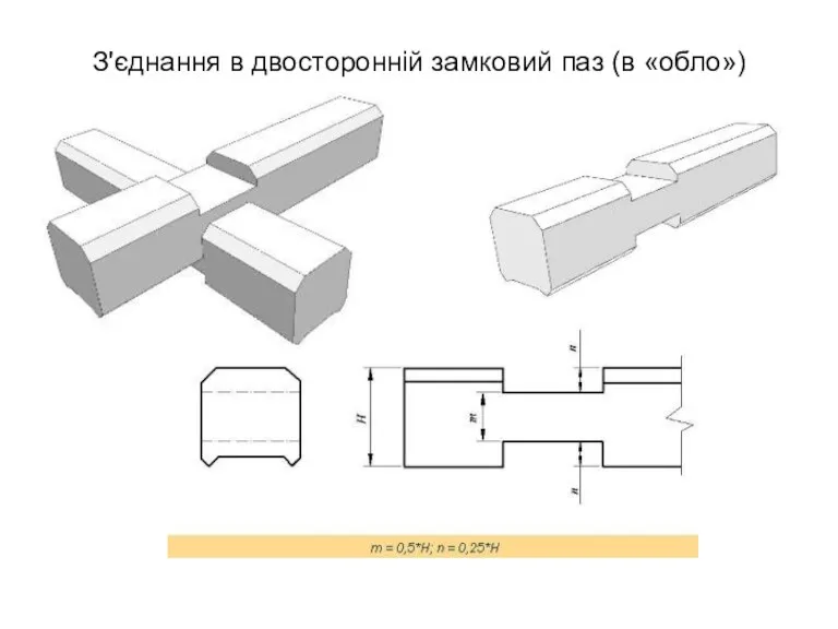 З'єднання в двосторонній замковий паз (в «обло»)