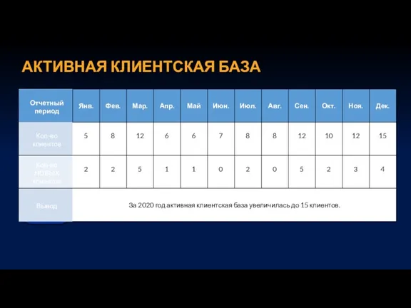 АКТИВНАЯ КЛИЕНТСКАЯ БАЗА