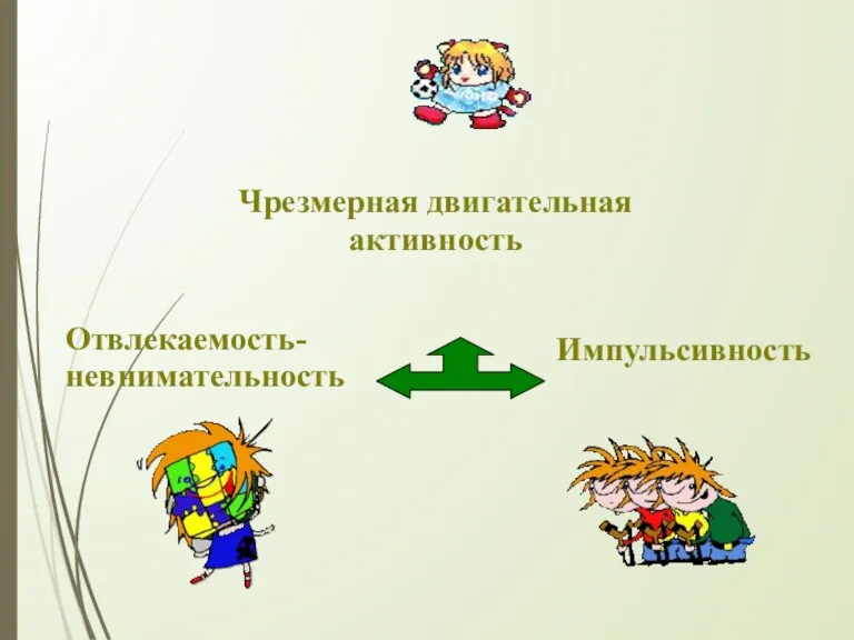 Чрезмерная двигательная активность Импульсивность Отвлекаемость-невнимательность