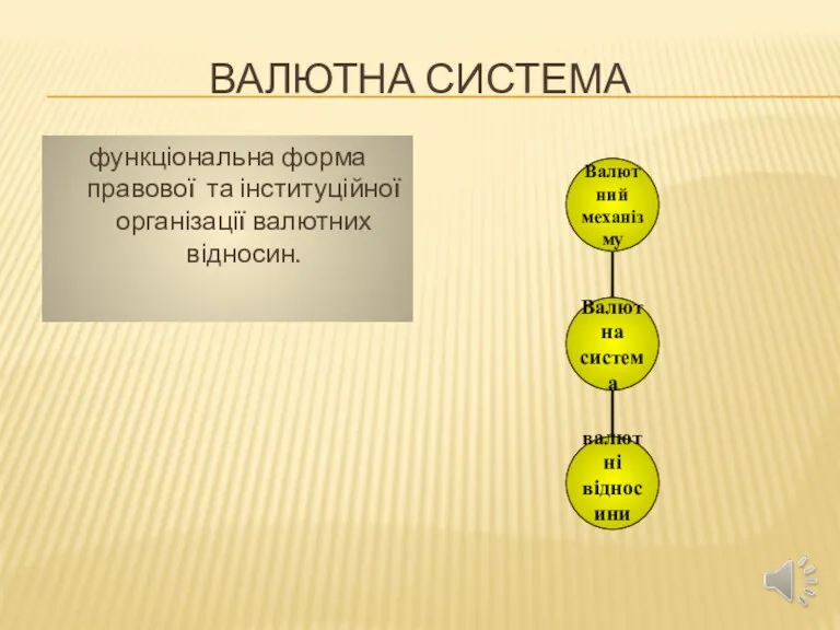 ВАЛЮТНА СИСТЕМА функціональна форма правової та інституційної організації валютних відносин.