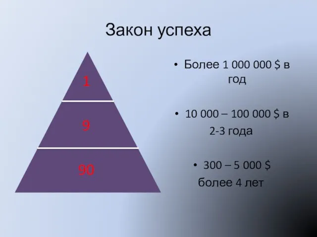 Закон успеха Более 1 000 000 $ в год 10