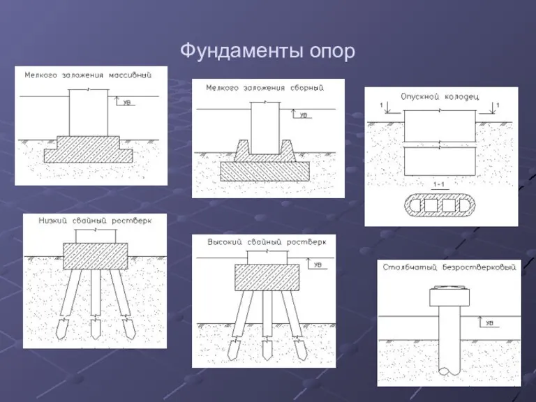 Фундаменты опор