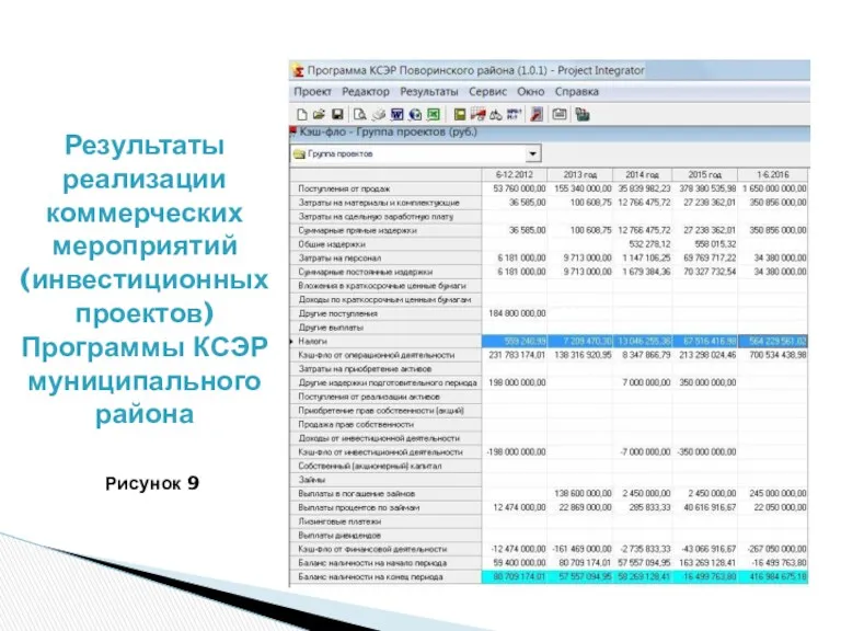 Результаты реализации коммерческих мероприятий (инвестиционных проектов) Программы КСЭР муниципального района Рисунок 9