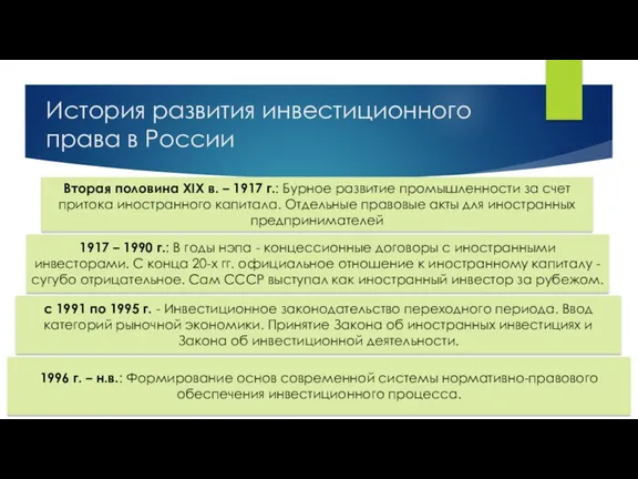 История развития инвестиционного права в России Вторая половина XIX в.