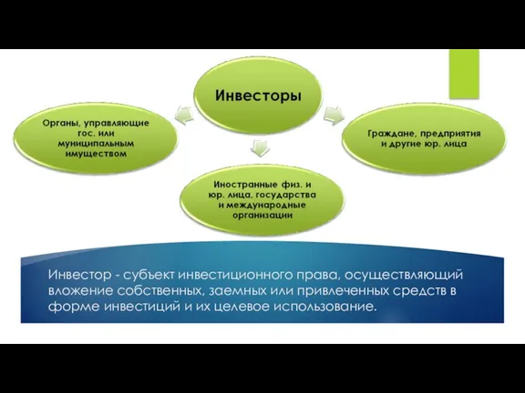 Инвестор - субъект инвестиционного права, осуществляющий вложение собственных, заемных или