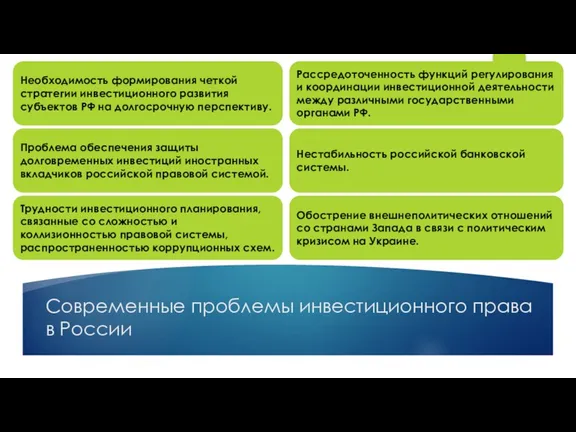 Современные проблемы инвестиционного права в России Необходимость формирования четкой стратегии