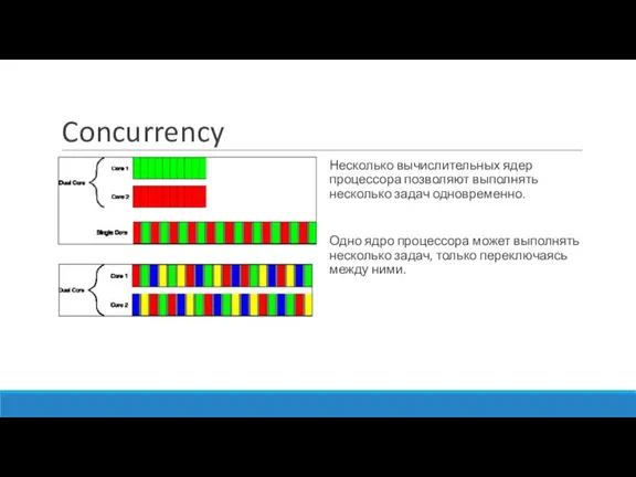 Concurrency Несколько вычислительных ядер процессора позволяют выполнять несколько задач одновременно.