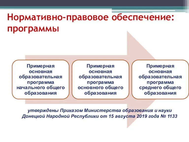 Нормативно-правовое обеспечение: программы утверждены Приказом Министерства образования и науки Донецкой