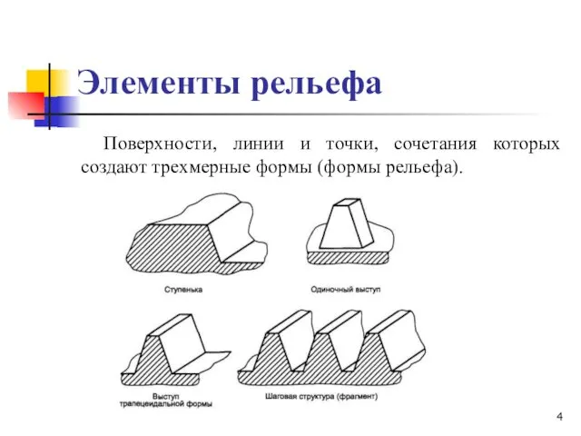 Элементы рельефа Поверхности, линии и точки, сочетания которых создают трехмерные формы (формы рельефа).