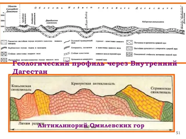 Антиклинорий Омилевских гор Геологический профиль через Внутренний Дагестан