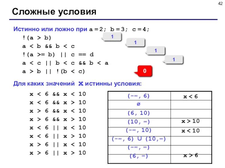 Истинно или ложно при a = 2; b = 3;