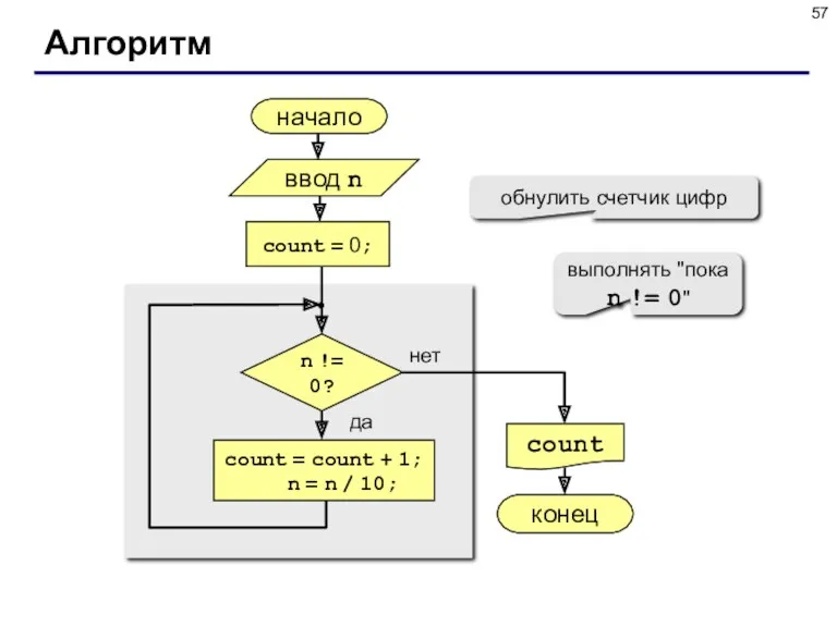 Алгоритм начало count конец нет да n != 0? count