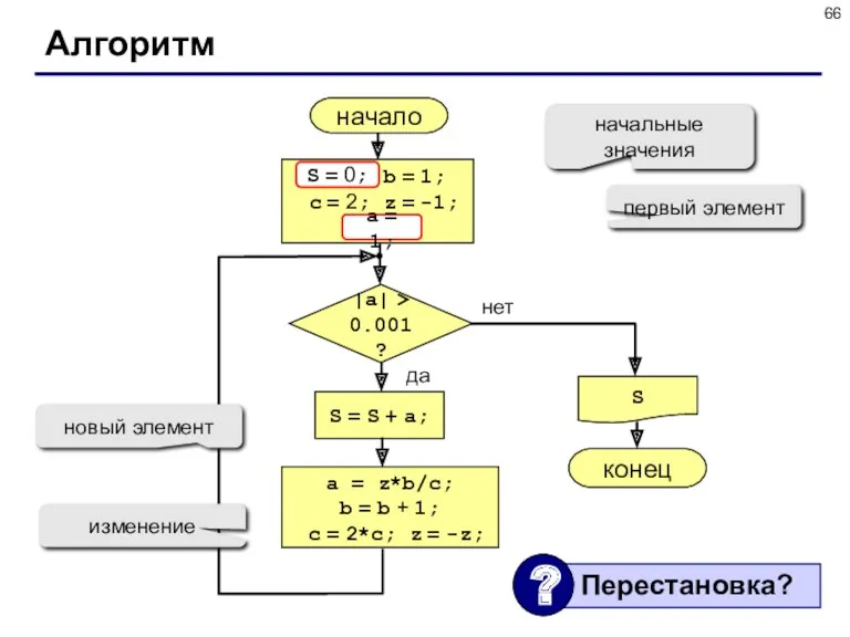 Алгоритм начало S конец нет да |a| > 0.001? S