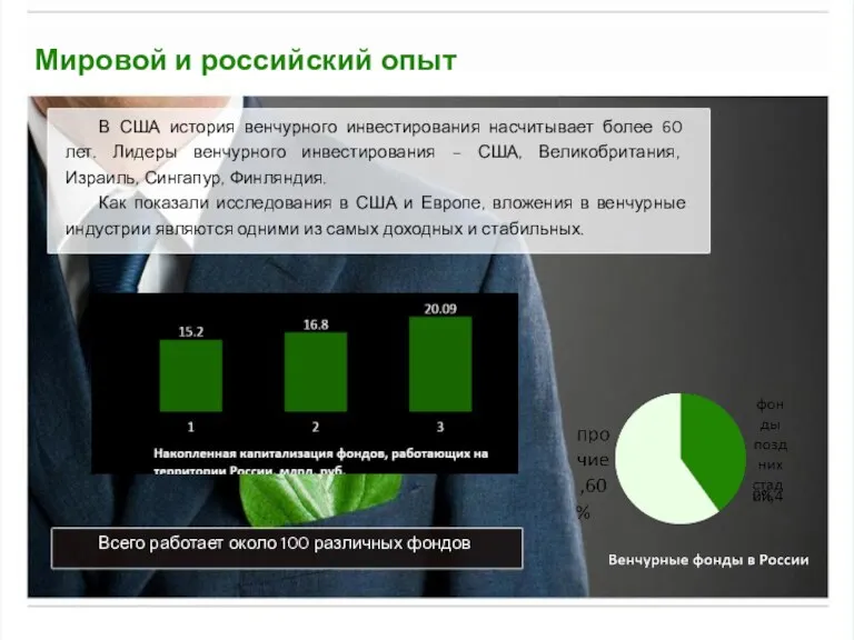 Мировой и российский опыт В США история венчурного инвестирования насчитывает