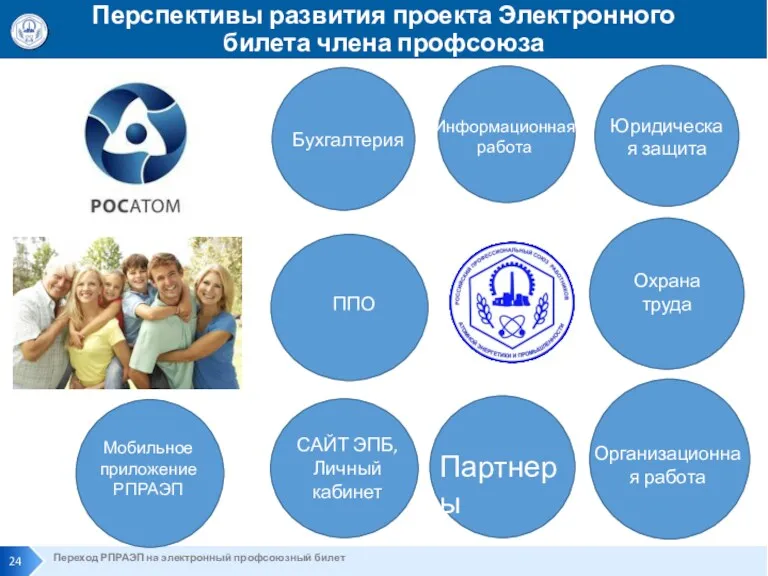 Перспективы развития проекта Электронного билета члена профсоюза Переход РПРАЭП на