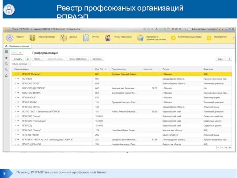 Переход РПРАЭП на электронный профсоюзный билет Реестр профсоюзных организаций РПРАЭП