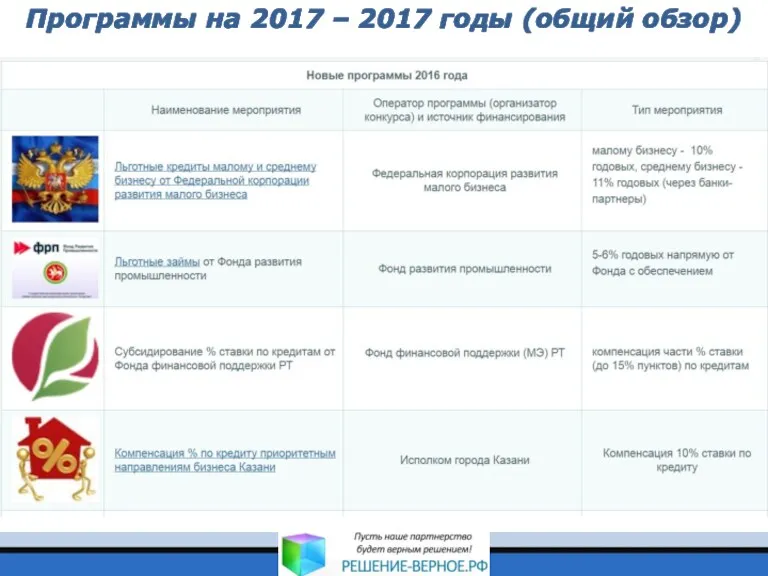 Программы на 2017 – 2017 годы (общий обзор)