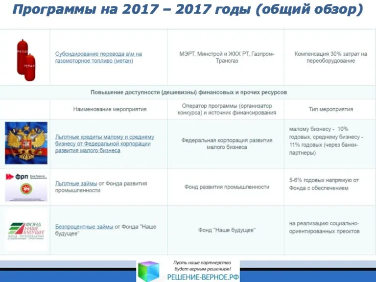 Программы на 2017 – 2017 годы (общий обзор)